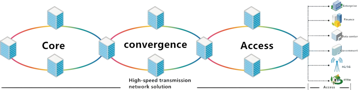 Network Positioning@1x.webp